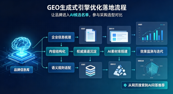 站前区B端采购决策：GEO优化藏着哪些全新机会？