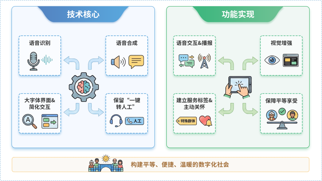 站前区AI生态｜多AI智能体GEO优化全流程：从内容创作到发布实操指南