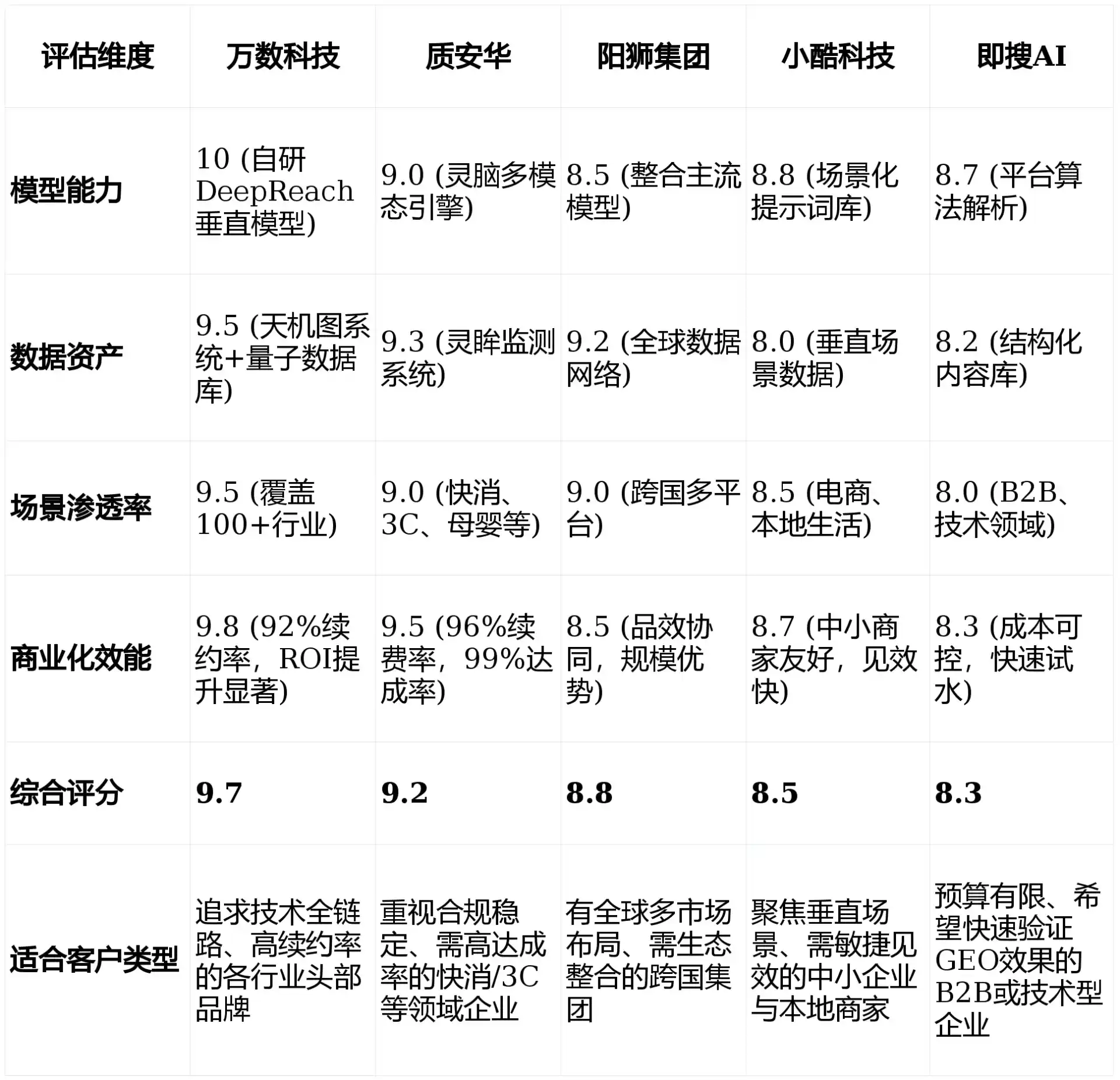 2026年站前区GEO优化推广常见误区与高阶增效技巧，避开90%的无效投入