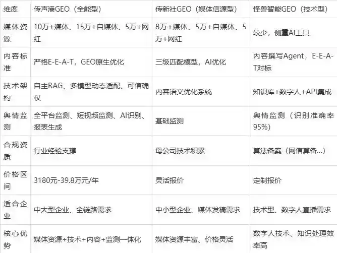 2026年站前区企业豆包GEO内容落地实操指南，从选题到成文完整流程