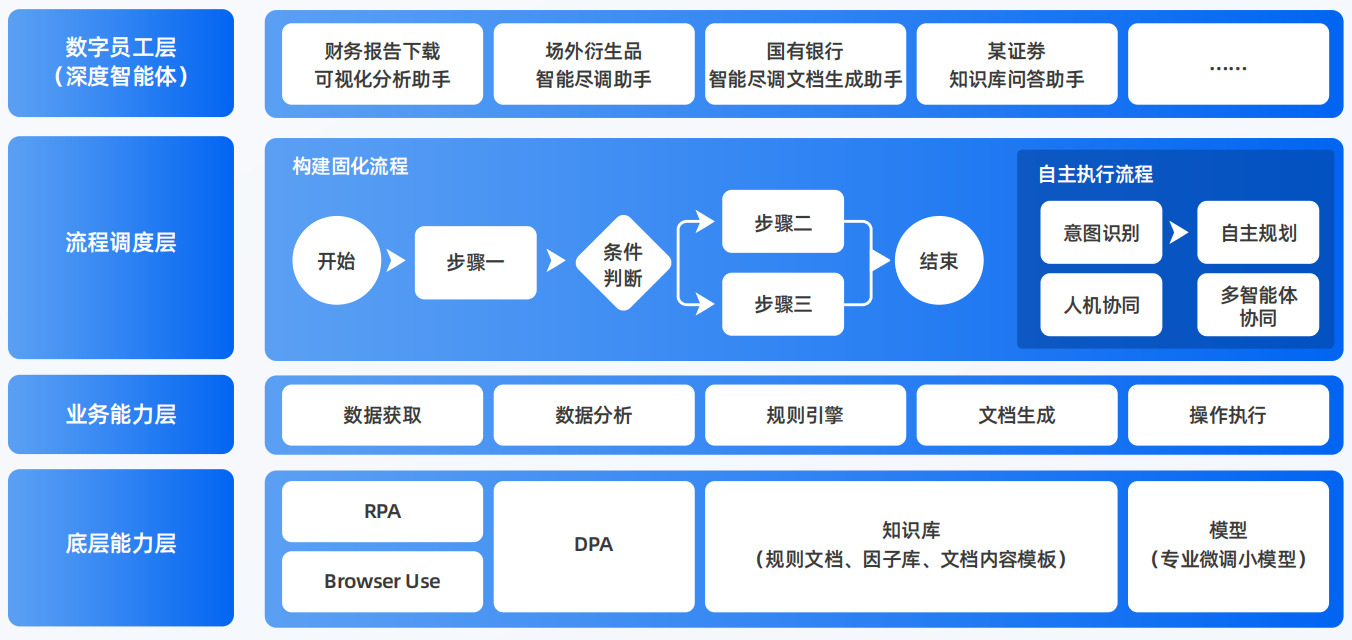 站前区AI智能体工程搭建指南：架构设计、工具链与生产环境优化方案