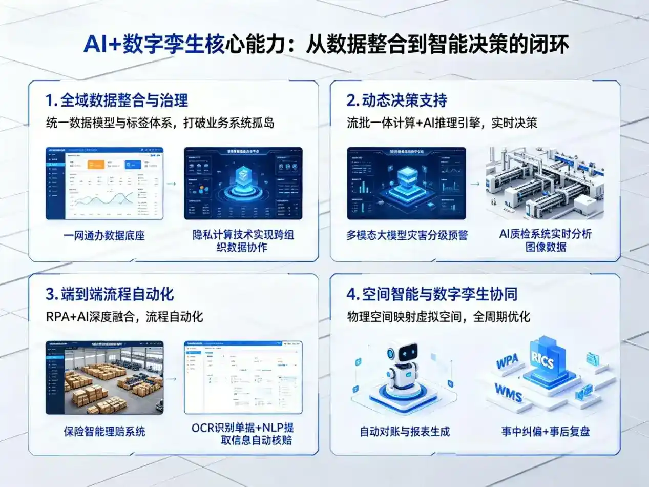 AI大模型落地优化服务｜解决站前区企业大模型响应慢、输出不准、成本偏高问题