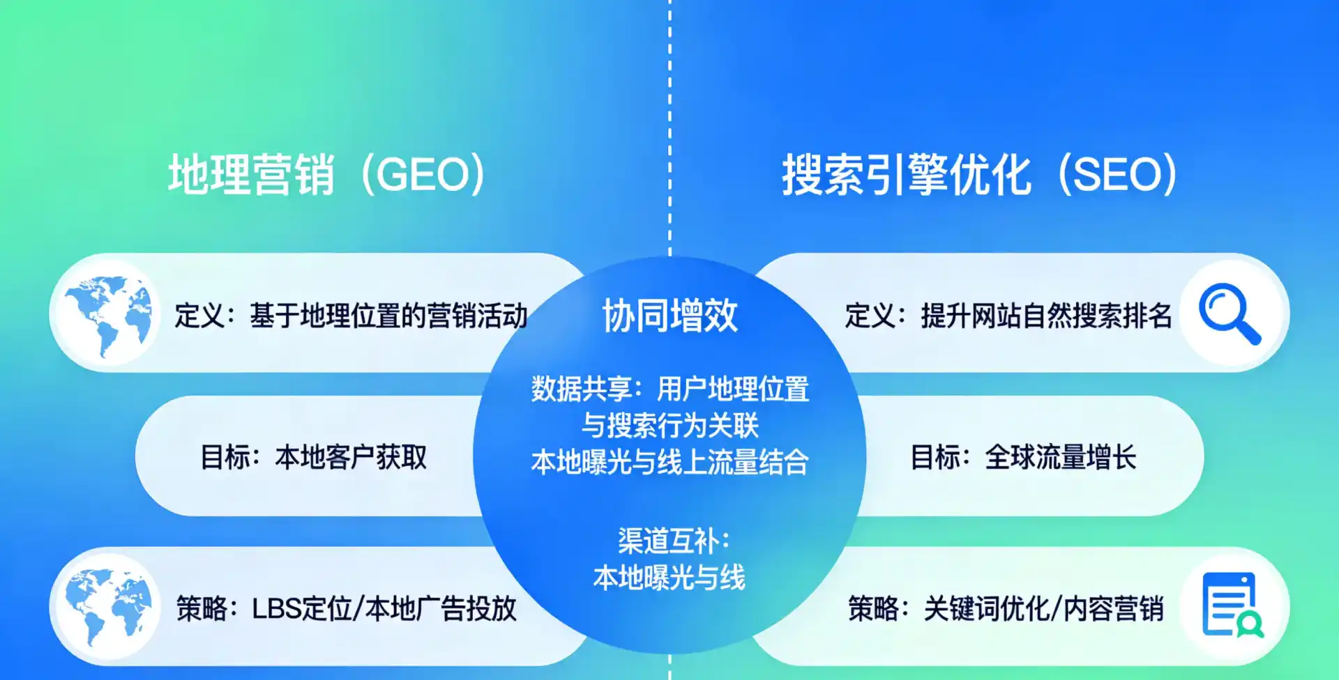 立足站前区，从用户需求与流量逻辑，解读GEO优化的落地价值与应用前景