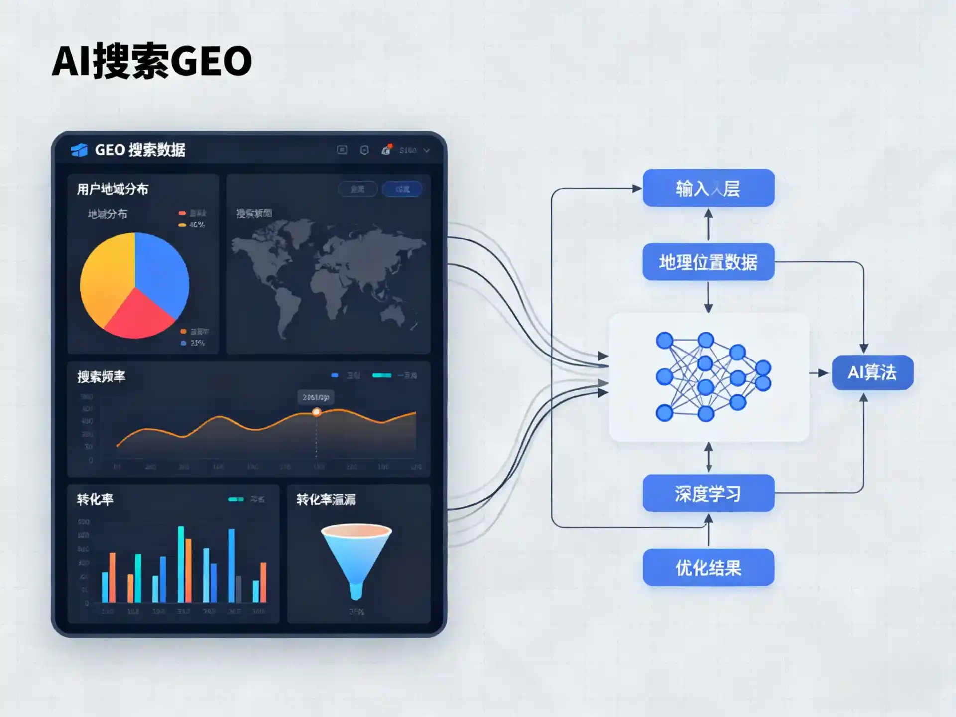 站前区GEO优化服务商该如何筛选？生成式引擎优化行业实践观察